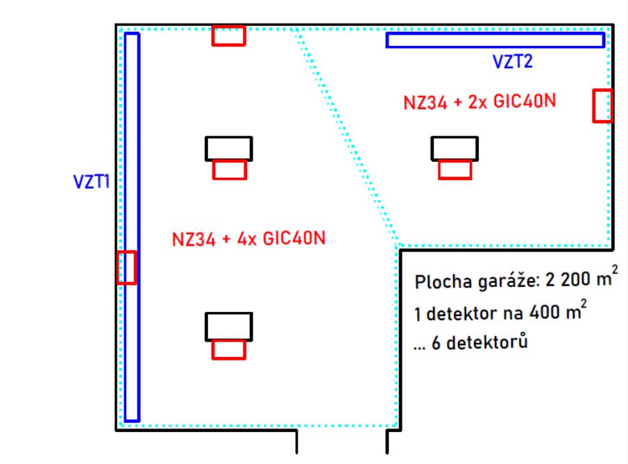 garaze rozlozeni GICu