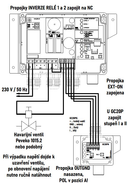 GICO20P FGD