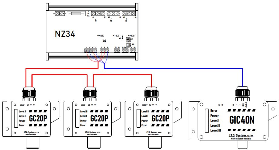 NZ34 GC20P GIC40N