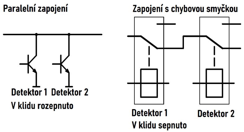 paralelni vs seriove